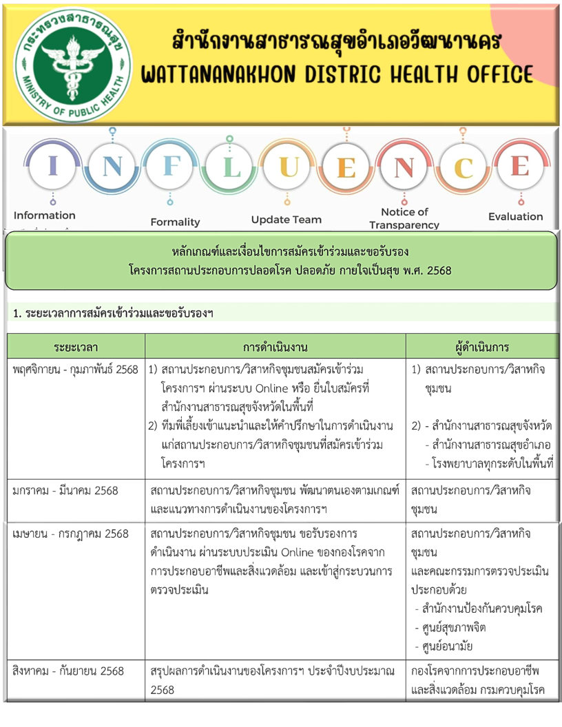 25680620หลักเกณฑ์และเงื่อนไขการสมัครเข้าร่วมและขอรับรอง.jpg