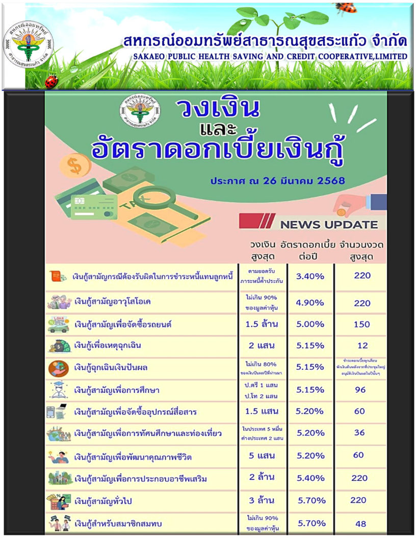 25680621อัตราดอกเบี้ยเงินกู้.jpg