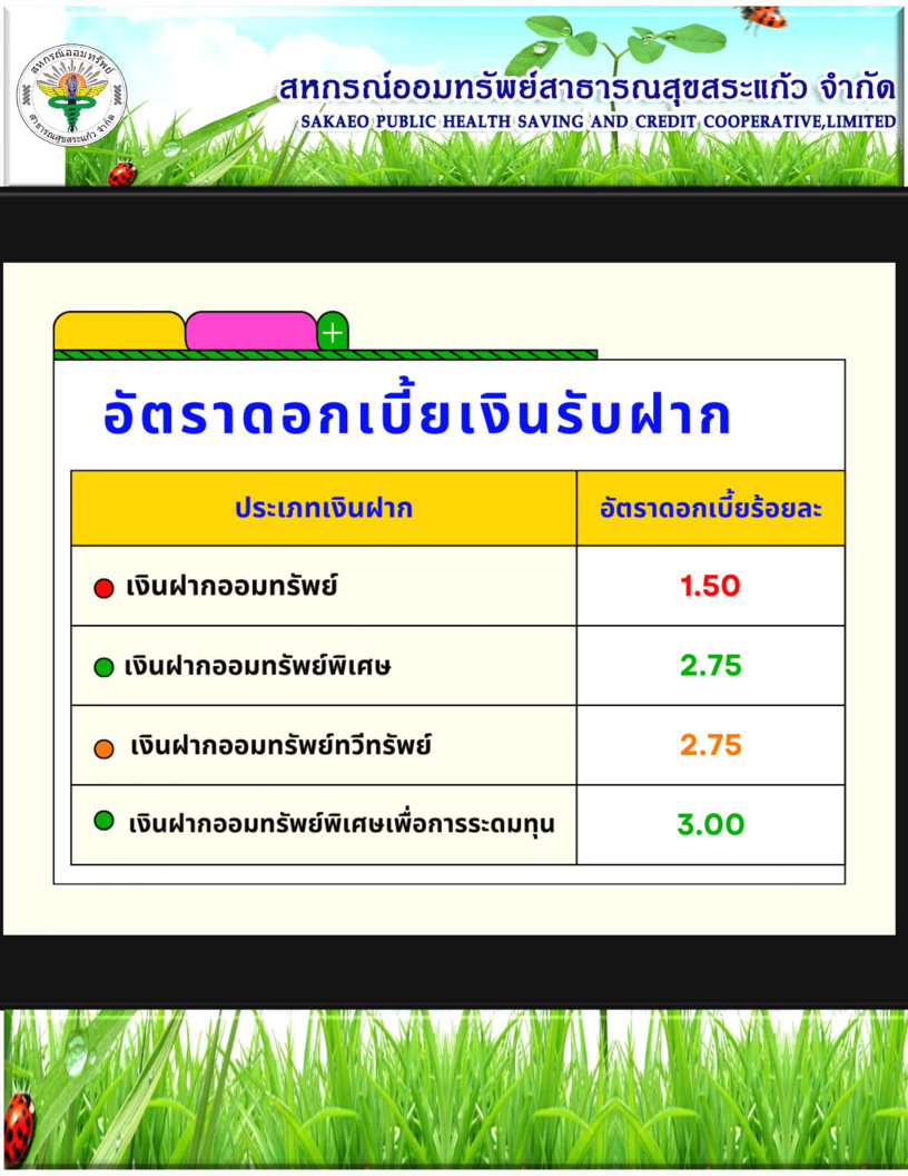 25680621อัตราดอกเบี๊ยเงินรับฝาก.jpg